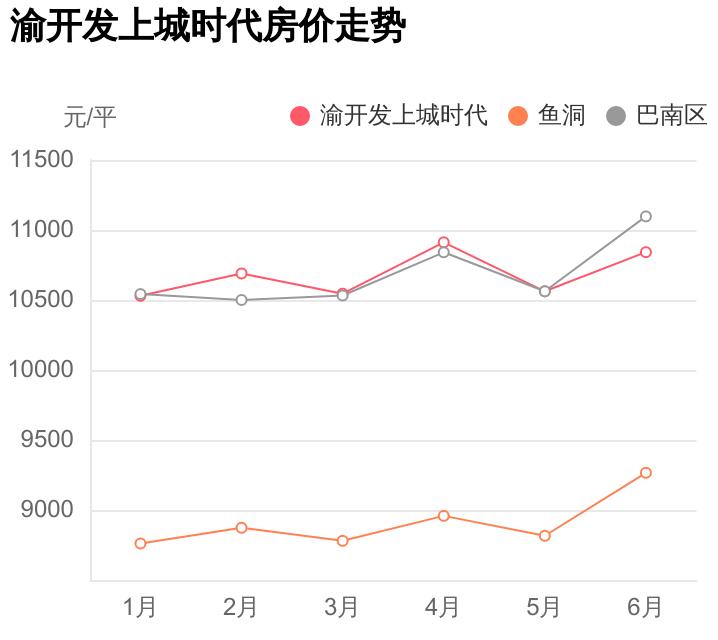 巴南上城時(shí)代科技新品亮相，智能生活新紀元開(kāi)啟