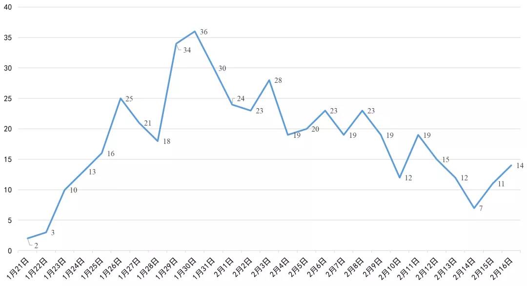遂寧最新高科技產(chǎn)品亮相，五大創(chuàng  )新案例介紹