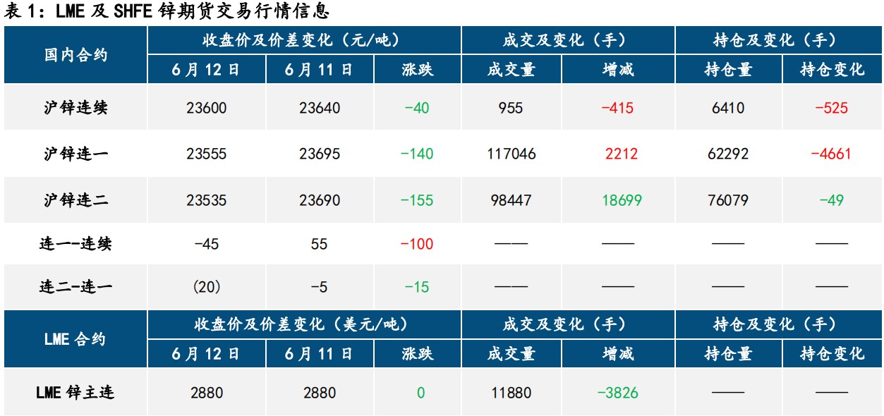 滬鋅最新報價(jià)揭秘及市場(chǎng)動(dòng)態(tài)分析！