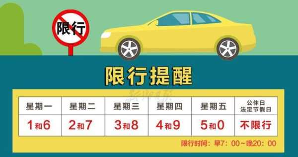 清風(fēng)最新限號指南，出行必備參考?????
