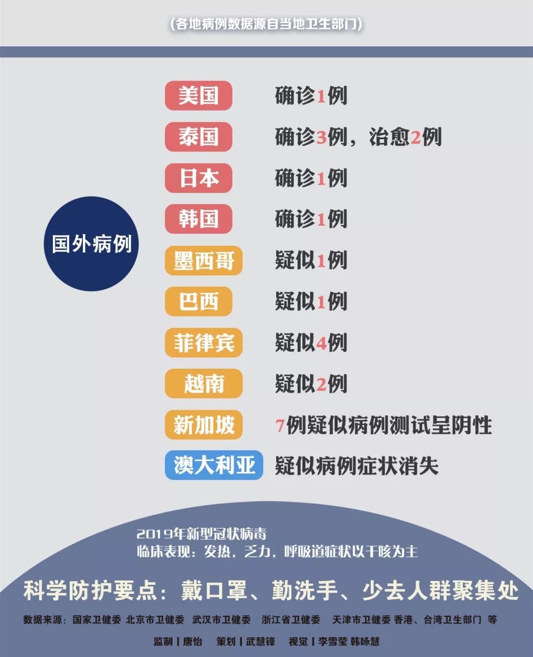 肺炎傳播最新動(dòng)態(tài)更新，最新情況匯總