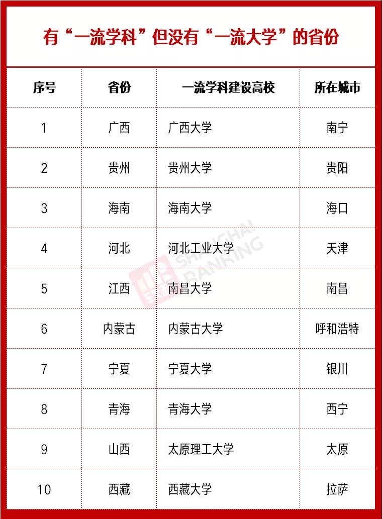 雙一流高校最新動(dòng)態(tài)，時(shí)代的引領(lǐng)者，引領(lǐng)未來(lái)教育潮流