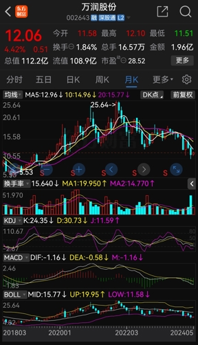 萬(wàn)潤股份股票，小巷深處的獨特魅力與股市動(dòng)態(tài)分析