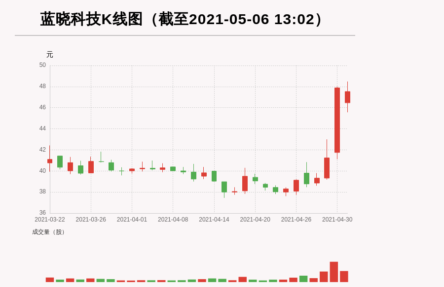 深藍科技股票，投資步驟指南與解析