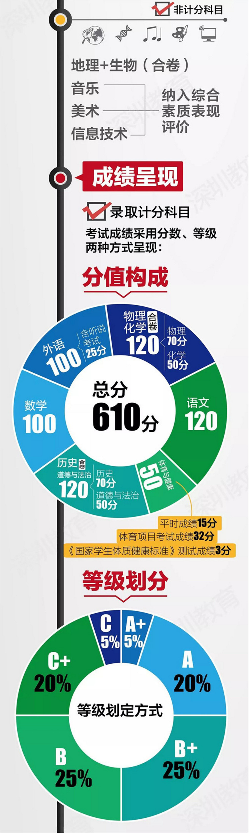 中考改革方案全面解讀，最新政策與趨勢分析