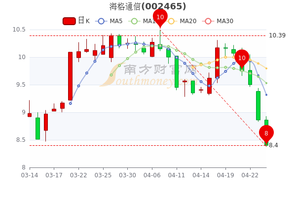海格股票行情，逐浪市場(chǎng)的行業(yè)翹楚動(dòng)態(tài)解析