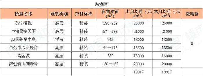 南昌樓盤(pán)價(jià)格大幅下調，市場(chǎng)新機遇來(lái)臨！