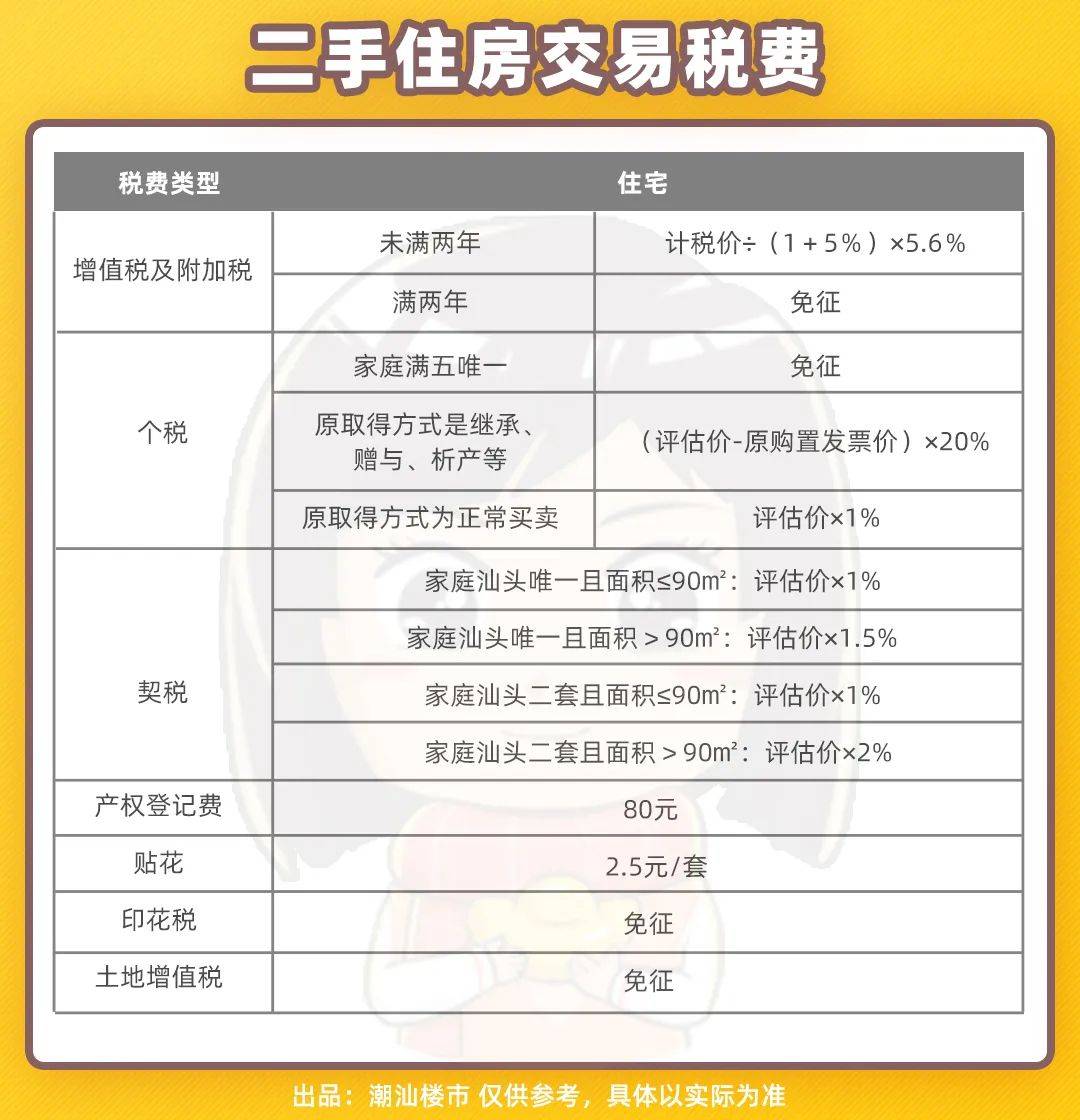 汕頭二手房首付要求更新指南，最新步驟與注意事項