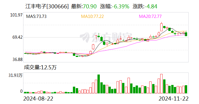 江豐電子股票股吧，小巷深處的電子傳奇與美食探秘