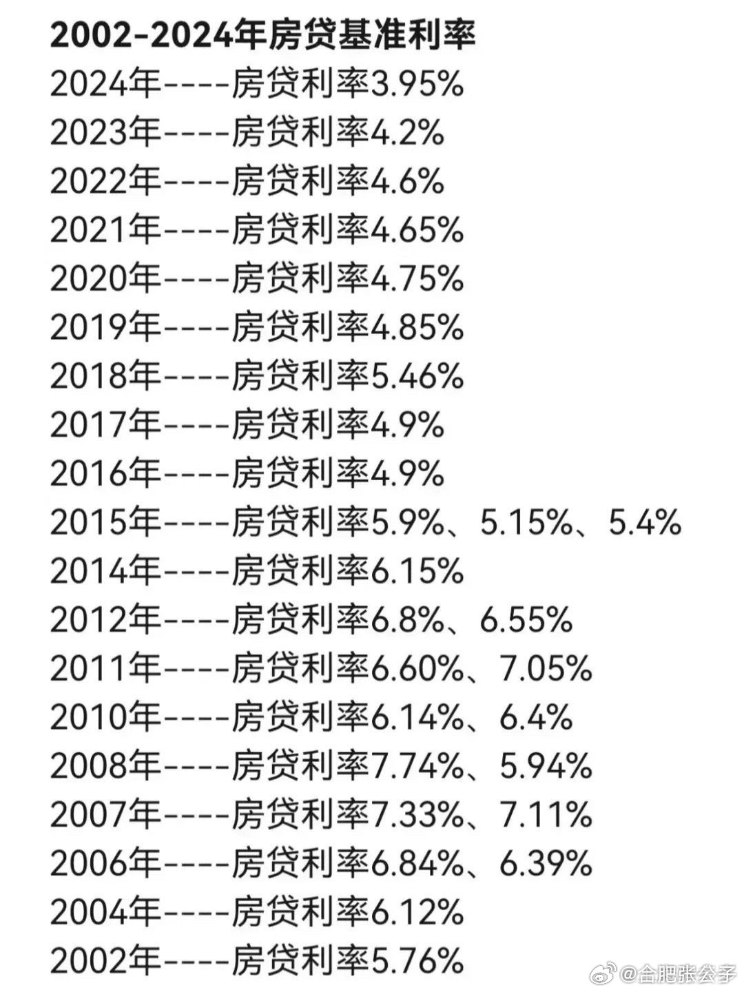 當前房貸利率深度解析與觀(guān)點(diǎn)闡述，利率究竟是多少？