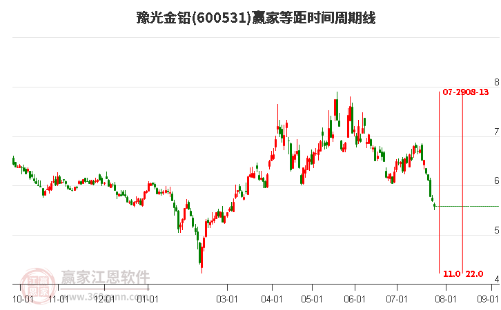 豫光金鉛最新動(dòng)態(tài)更新，最新消息匯總