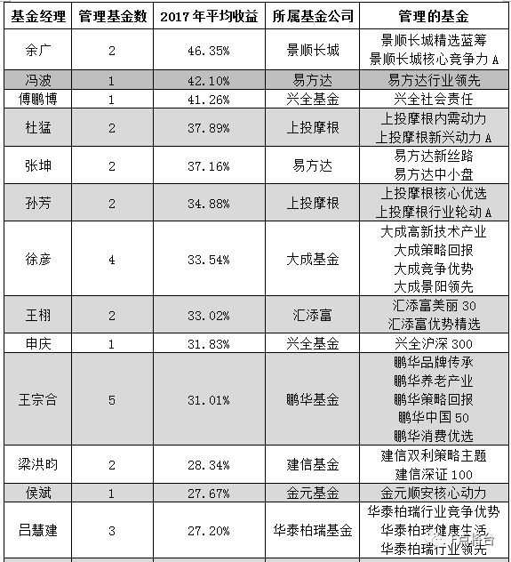 2017年3月資金盤(pán)最新資訊，變化帶來(lái)自信與成就感，攜手共創(chuàng  )成長(cháng)之路
