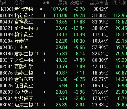 醫藥股票龍頭概覽，時(shí)代的榮光與影響力