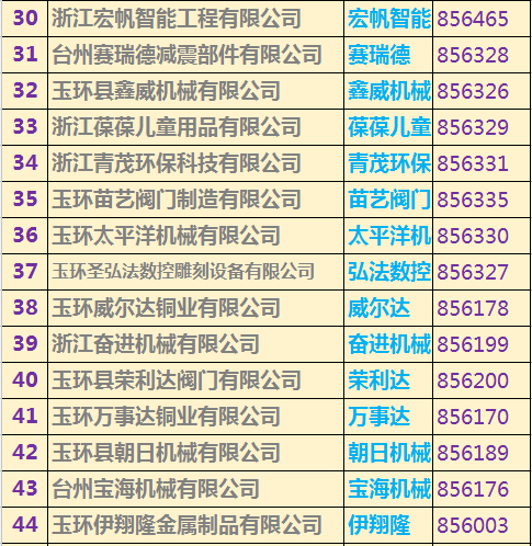 LED光源 第167頁(yè)