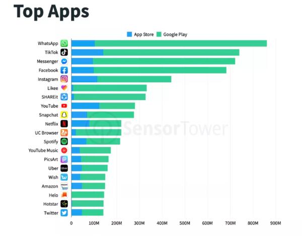 輕松獲取Facebook官網(wǎng)下載鏈接，體驗社交巨頭應用