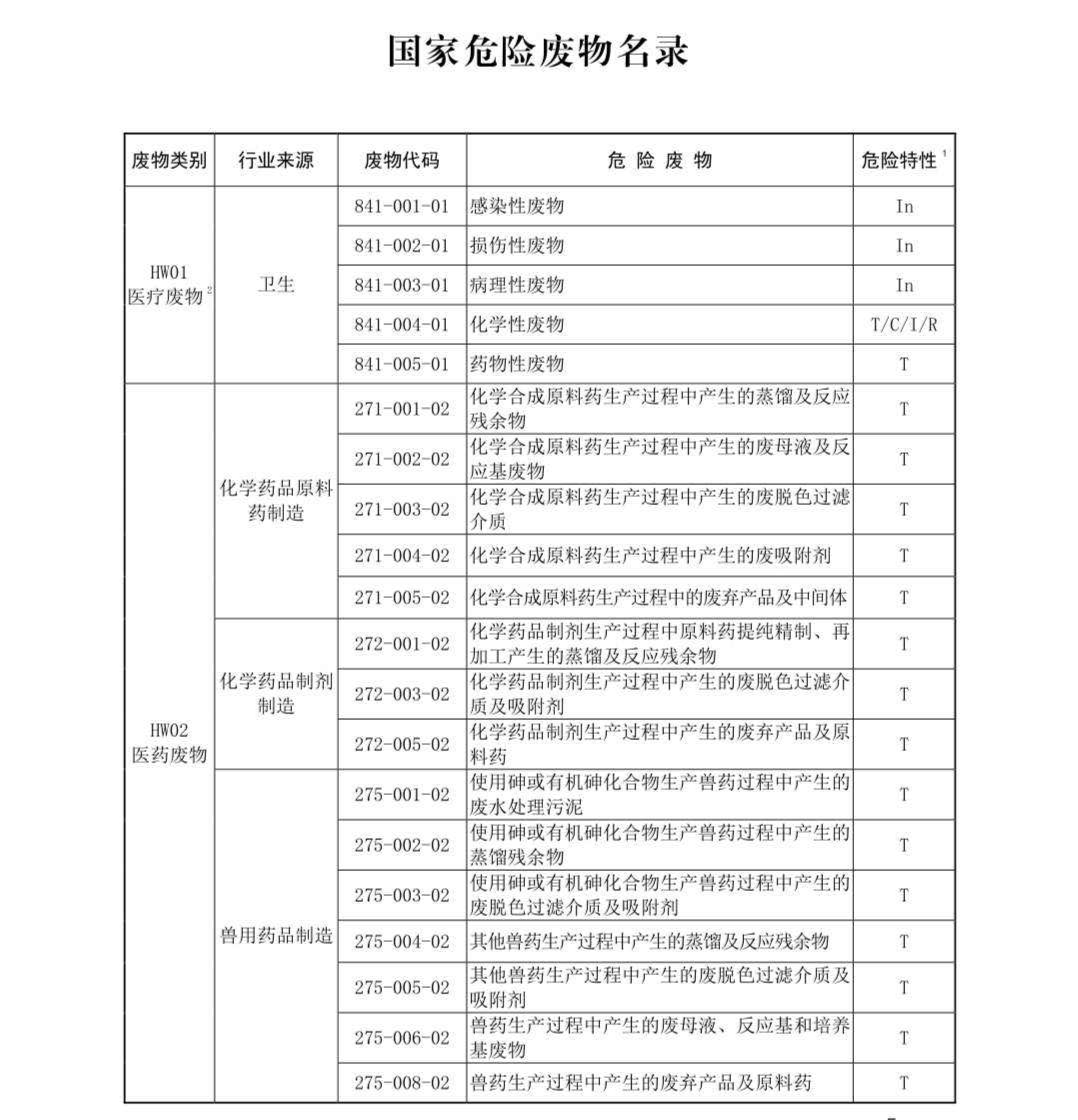 國家危險廢物名錄最新版解讀與探討，多方觀(guān)點(diǎn)聚焦危險廢物管理新動(dòng)向