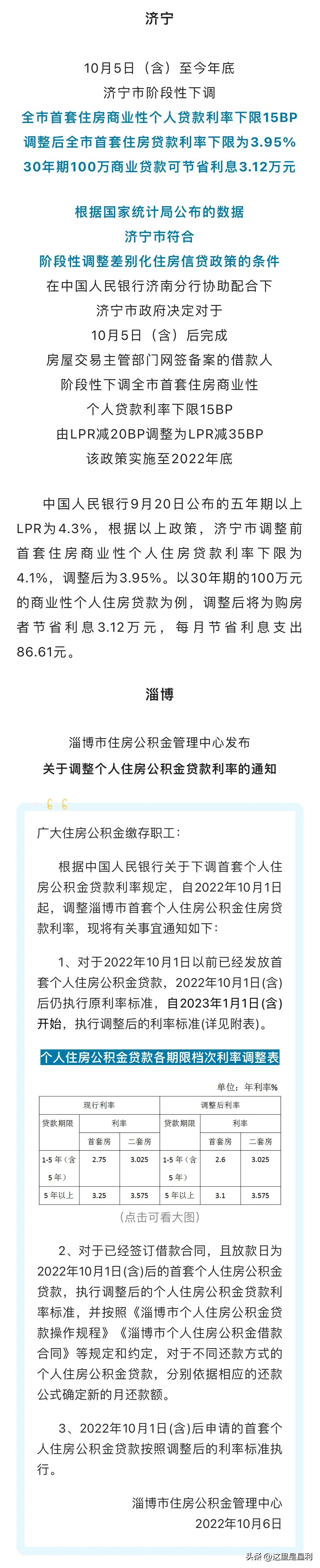 最新房貸利率概覽，掌握住房貸款成本的一覽表