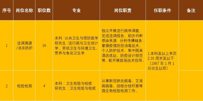 青白江最新職位招聘,青白江最新職位招聘，變化帶來(lái)自信與成就感，我們在等你！