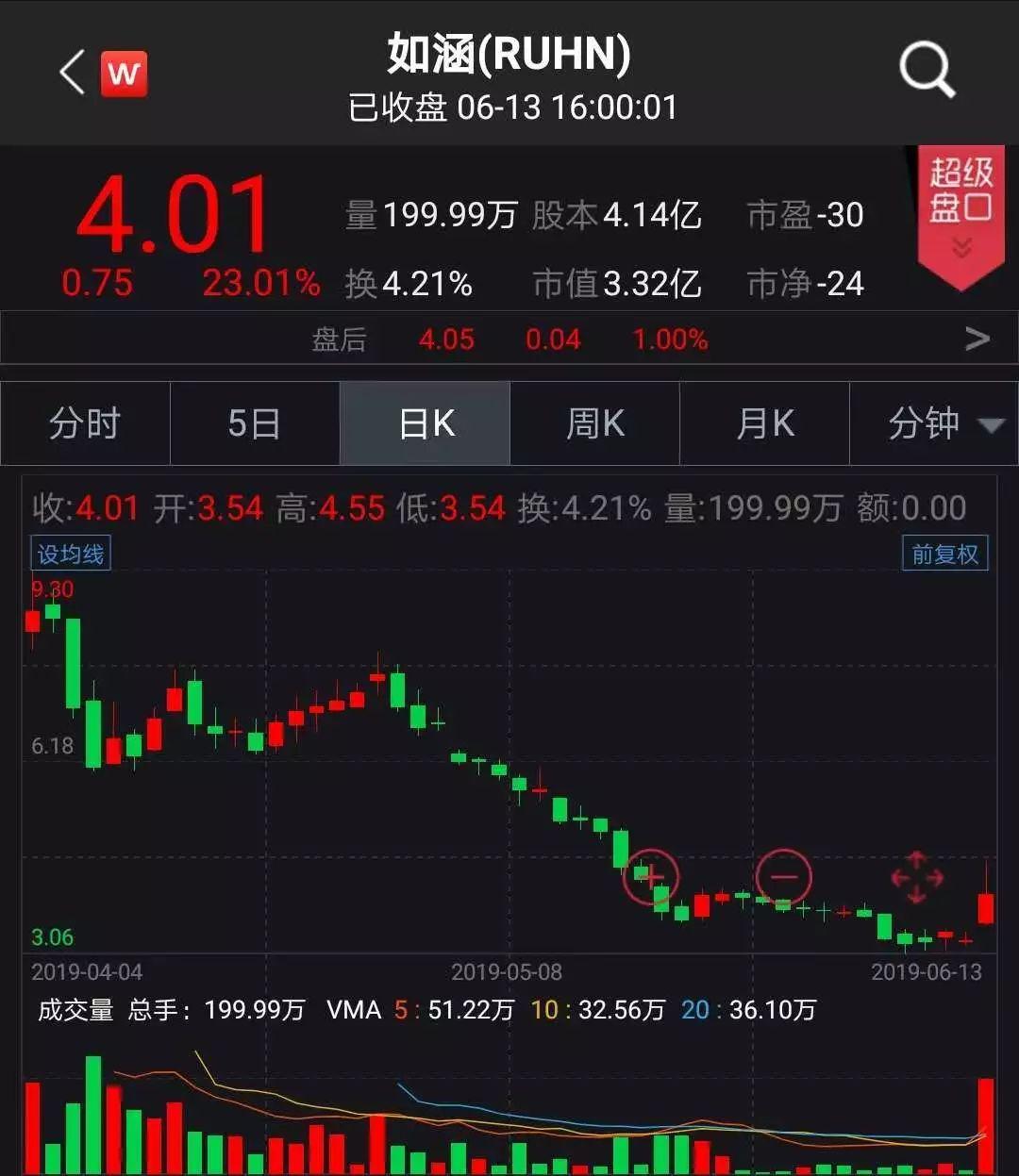 京東借殼上市背后的變化、學(xué)習與自信的力量