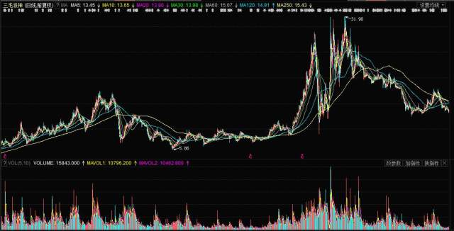 揭秘，股票行情分析——投資新寵000779股票行情深度解析！
