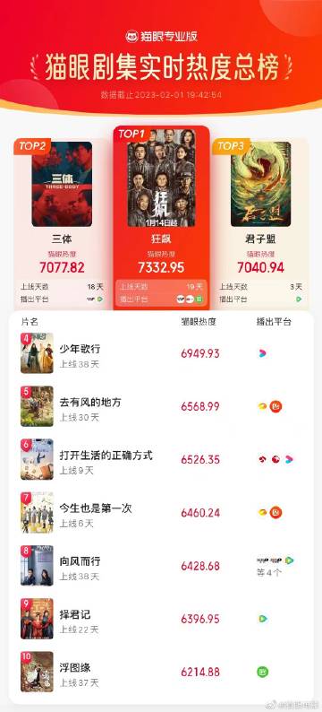 貓眼電影官網(wǎng)，夢(mèng)想起航，自信與成就感的源泉
