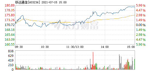 移遠股票深度解析，探尋投資價(jià)值的奧秘