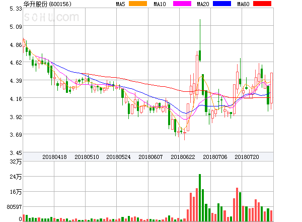 華升股票，歷史長(cháng)河中的投資亮點(diǎn)