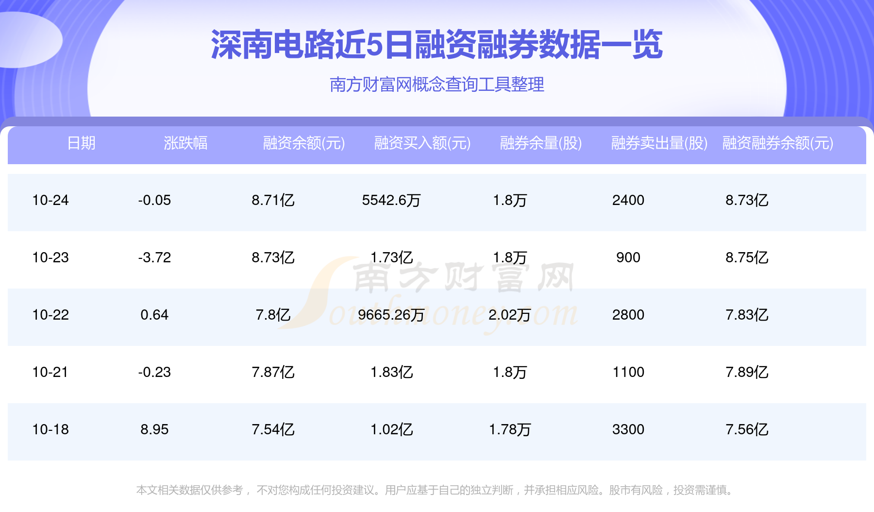 深南電路股票行情，變化中的機遇，成就感的源泉，自信的投資選擇。