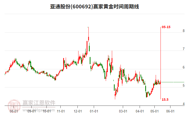 揭秘科技領(lǐng)航者600692股票的高科技產(chǎn)品之旅，未來(lái)已至！