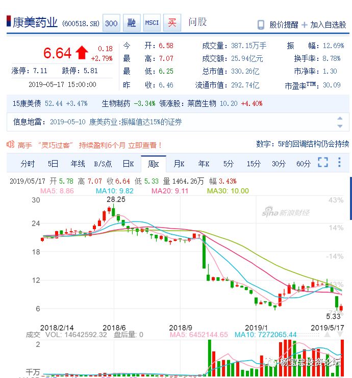 康美藥業(yè)利好消息，甜蜜福音下的愛(ài)與陪伴的溫馨故事