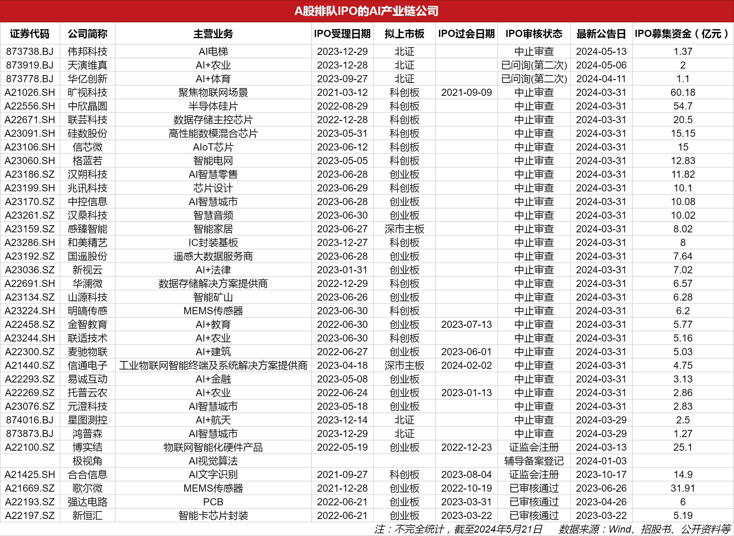 擬上市公司排隊名單背后的故事，小秘密與大家庭的溫馨之旅
