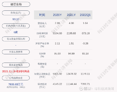 微芯生物股票，小巷中的生物科技之星閃耀成長(cháng)之路