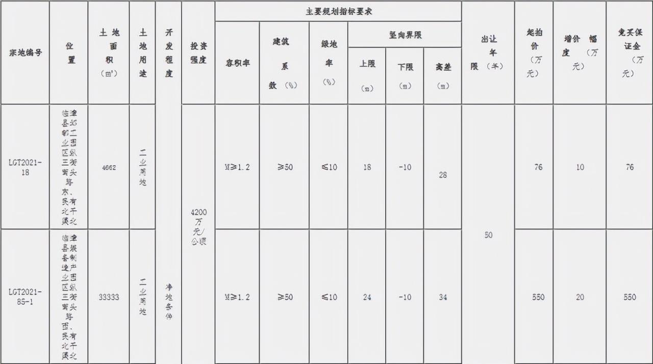 ??重磅！邯鄲臨漳最新規劃震撼發(fā)布，未來(lái)藍圖揭曉！??