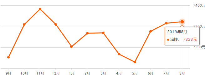 重慶奉節房?jì)r(jià)最新走勢，機遇與自信的力量展現變化中的市場(chǎng)趨勢