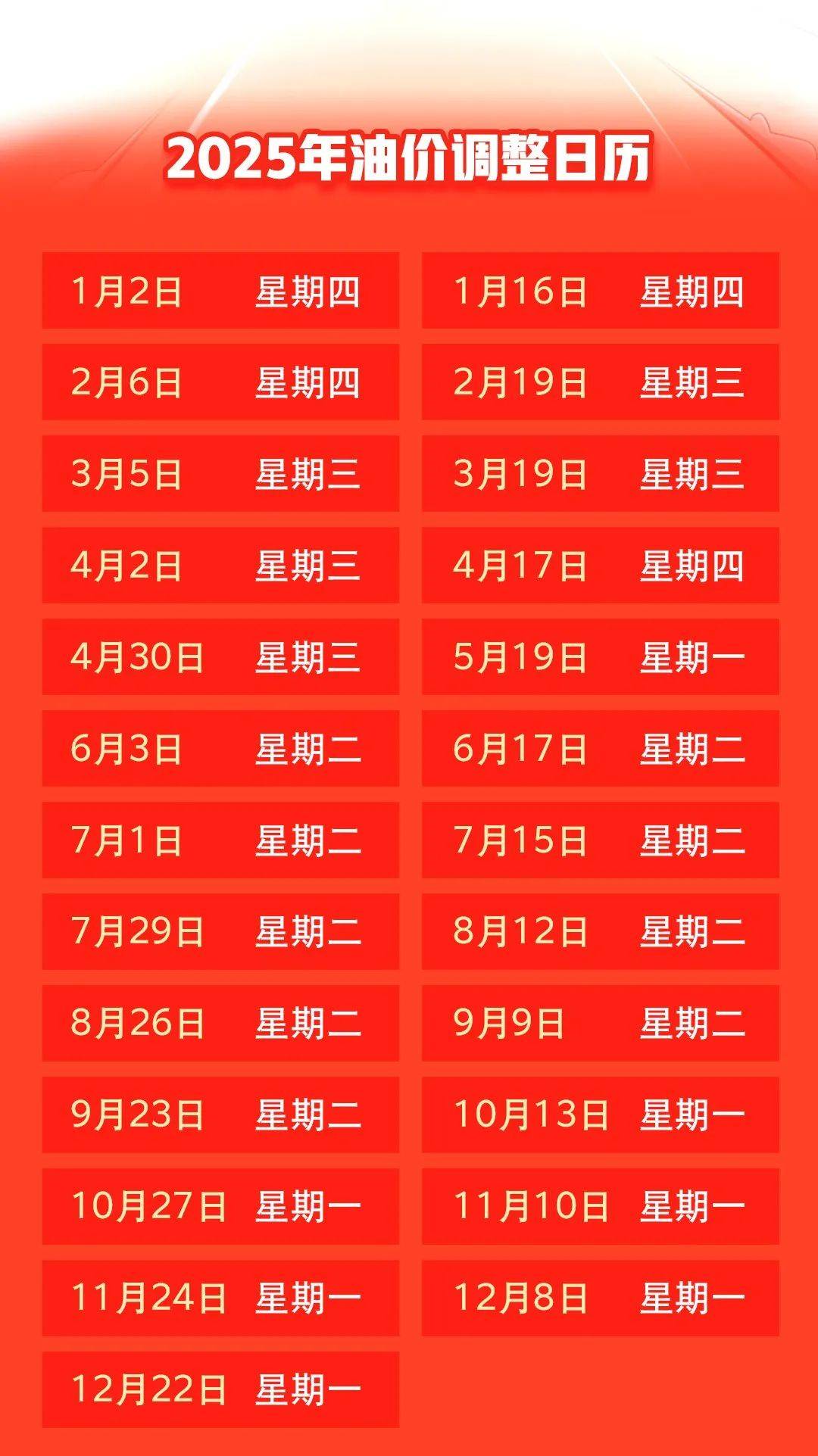 汽油價(jià)格最新調整動(dòng)態(tài)，變化中的力量與自我成就的啟示