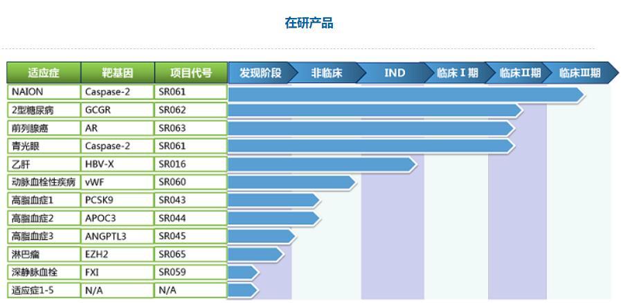 乙肝科技新突破，照亮健康之路的希望之光