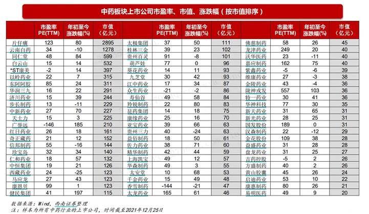 北京同仁堂股票，傳統與現代的融合之路