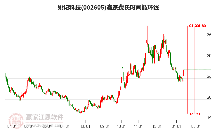 姚記股票，心靈之旅啟程，探尋自然美景的股市之旅