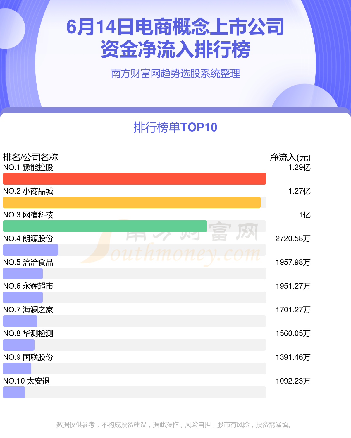 電商上市公司概覽，變化中的機遇與自信的力量