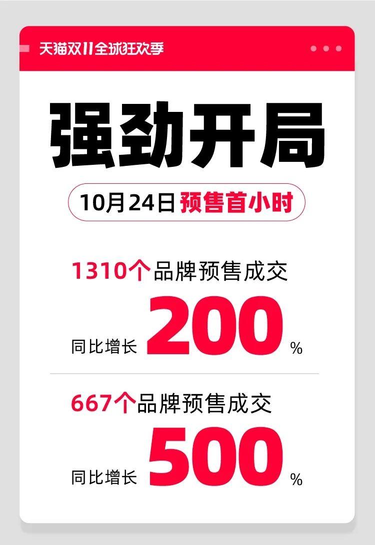 天貓雙11購物狂歡盛宴開(kāi)啟，最新資訊與活動(dòng)動(dòng)態(tài)！