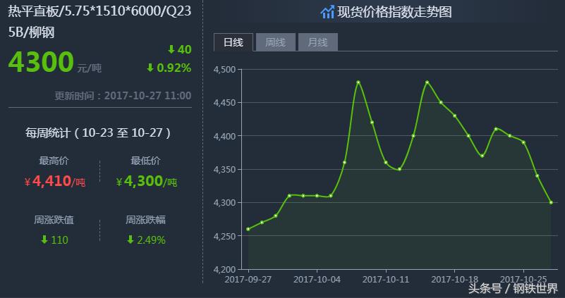 最新鋼材價(jià)格走勢預測，小巷中的鋼鐵風(fēng)云與隱藏瑰寶揭秘