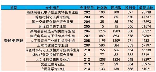 廣東熱門(mén)專(zhuān)業(yè)，乘風(fēng)破浪，追夢(mèng)航標之旅