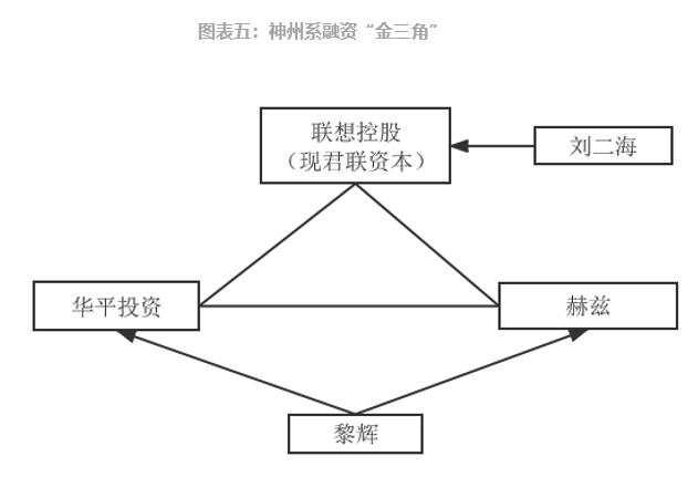 參股新三板的上市公司，意義、價(jià)值及深度探析