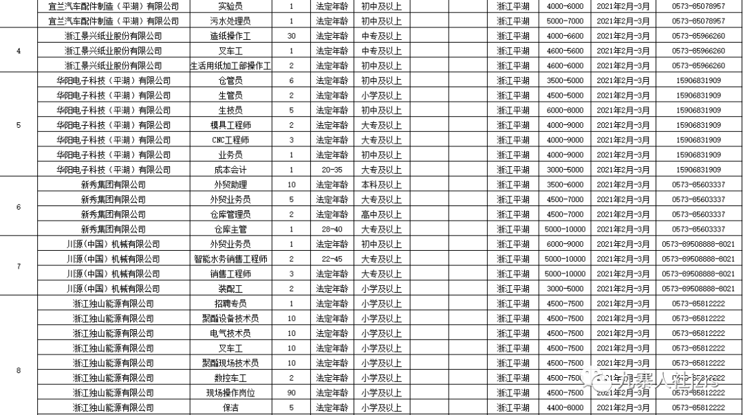 西安戶(hù)縣最新招聘信息回顧，地域發(fā)展與時(shí)代脈搏同步前行