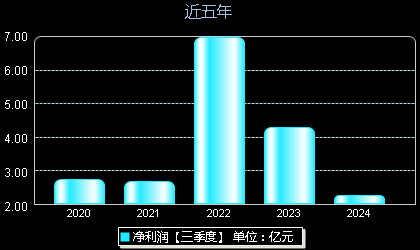 創(chuàng  )維數字股票最新動(dòng)態(tài)，掌握股市動(dòng)態(tài)的步驟指南