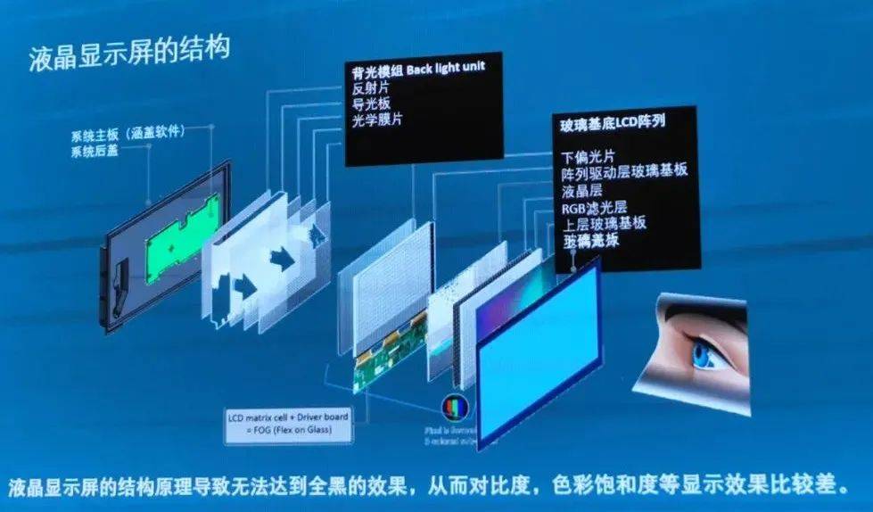 最新顯示技術(shù)，引領(lǐng)視覺(jué)革命，沉浸式體驗科技魅力