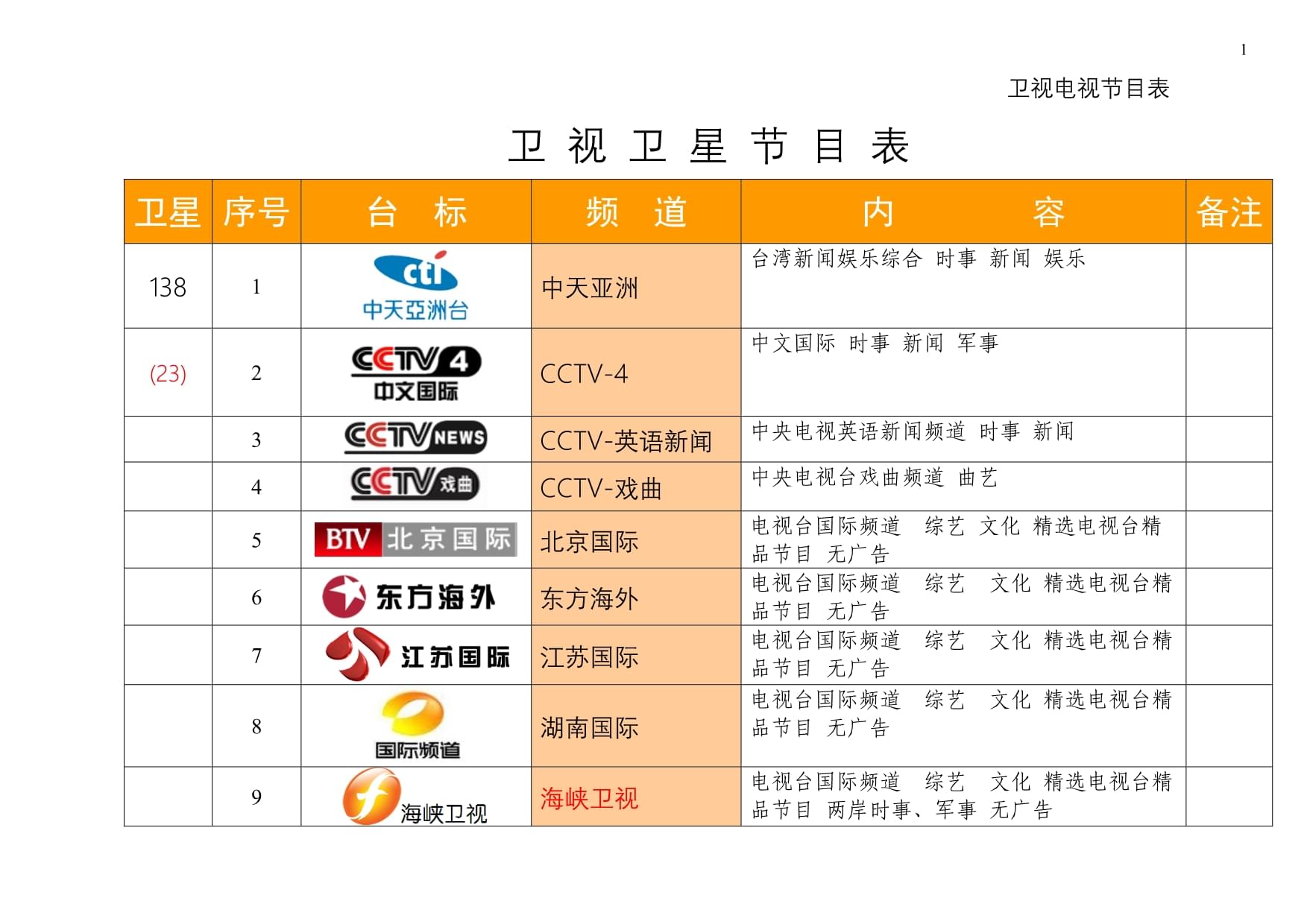 最新衛星節目表，星空下的溫馨時(shí)光一覽