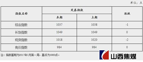 焦煤價(jià)格最新報價(jià)及市場(chǎng)走勢分析與預測