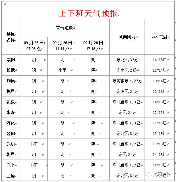 興平最新天氣預報，氣象變化早知道