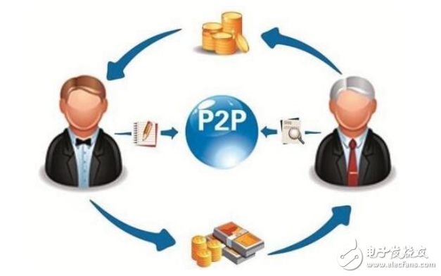 P2P最新版，變化中的學(xué)習，擁抱自信與成就之路